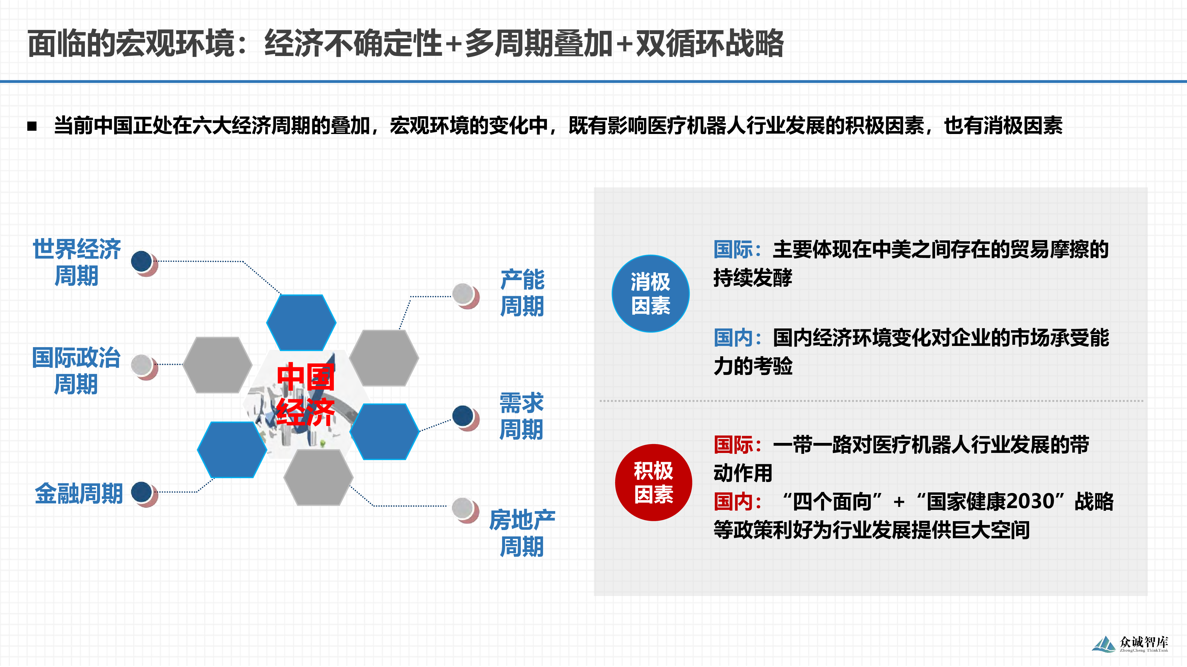 众诚智库2023医疗机器人产业发展报告31页
